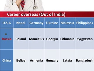 U.S.A Nepal Germany Ukraine Malaysia Philippines
Russia Poland Mauritius Georgia Lithuania Kyrgyzstan
China Belize Armenia Hungary Latvia Bangladesh
Career overseas (Out of India)
 