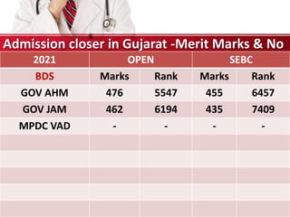 Mpdc Ranks Career opportunities after 12th Science 2024 Biology group | PDF