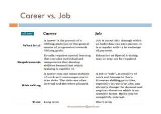 Career opportunities for engineering students | PDF