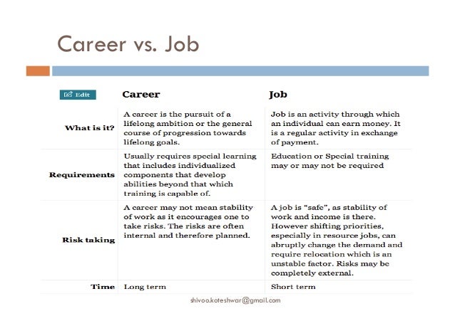 job versus career