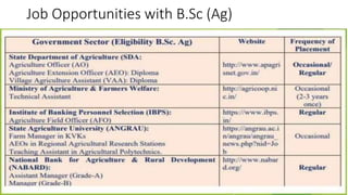 Career Opportunities in Agriculture and Allied Sectors.pptx