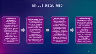 Career Opportunities in AI.pptx