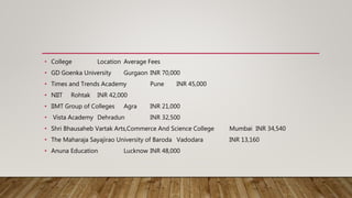 • College Location Average Fees
• GD Goenka University Gurgaon INR 70,000
• Times and Trends Academy Pune INR 45,000
• NIIT Rohtak INR 42,000
• IIMT Group of Colleges Agra INR 21,000
• Vista Academy Dehradun INR 32,500
• Shri Bhausaheb Vartak Arts,Commerce And Science College Mumbai INR 34,540
• The Maharaja Sayajirao University of Baroda Vadodara INR 13,160
• Anuna Education Lucknow INR 48,000
 