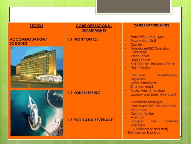 Career Opportunities In Hospitality Industry career-opportunities-in-hospitality-industry