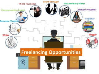 Writer
Animator/Graphics
Communication Expert
Photo-Journalist
Event Manager
Documentary Maker
Anchor/ Presenter
Publisher
Blogger
Freelancing Opportunities
 