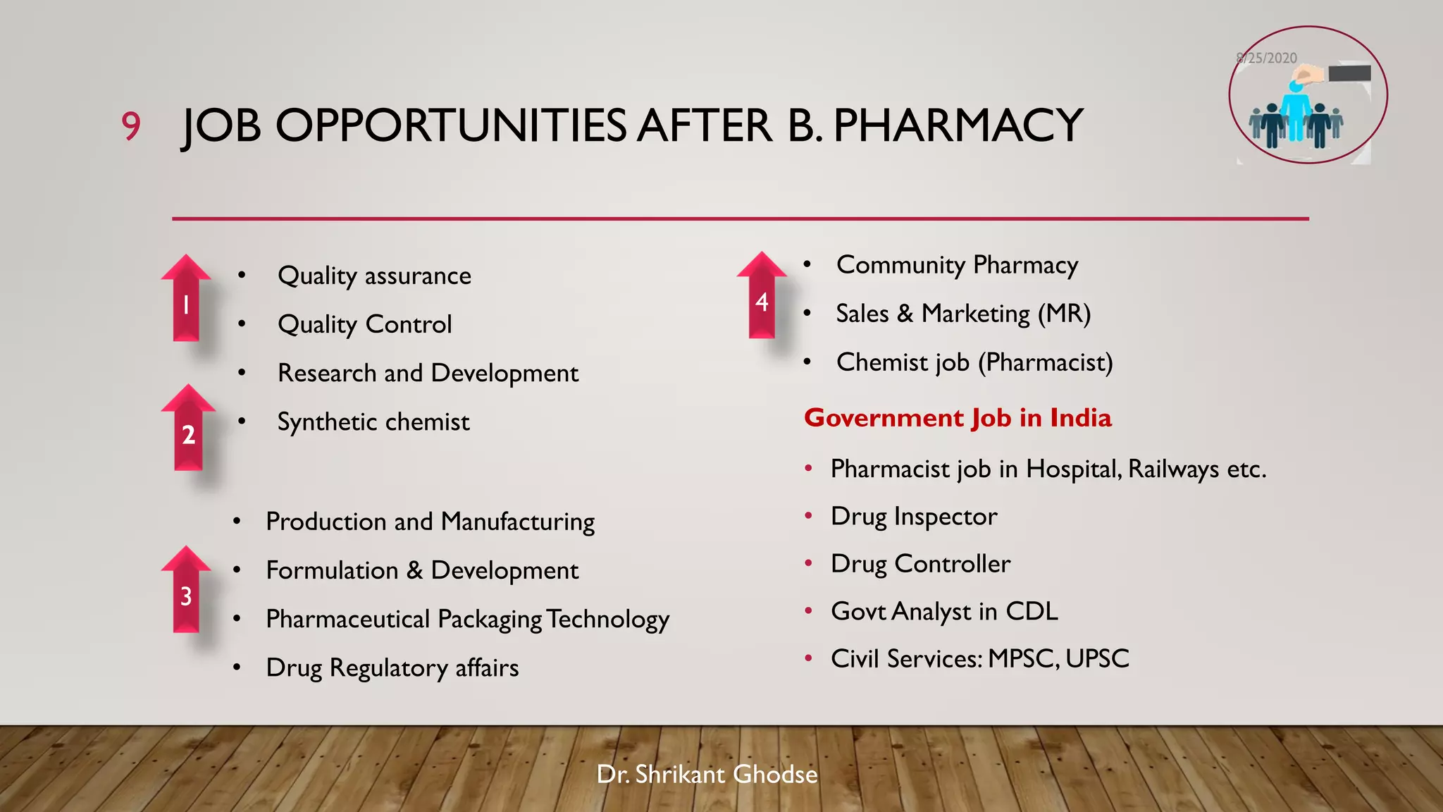 Career opportunities in pharmacy