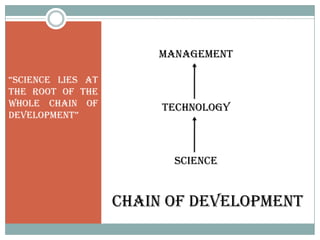 CHAIN OF DEVELOPMENTManagementTechnologySCIENCE“Science lies at the root of the whole chain of development”