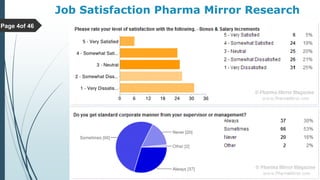 CAREER OPPORTUNITIES OF PHARMACY GRADUATES IN THE PHARMACEUTICAL INDUSTRIES.pdf
