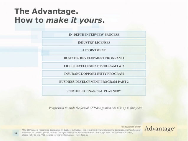 Financial Planning Designation Iqpf Financial Planning Designation Iqpf