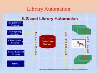 Library Automation
Credit: https://image.slidesharecdn.com/library-automation-a-z-guide-1212142684054001-9/95/
 