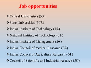 Job opportunities
Central Universities (50+)
State Universities (367+)
Indian Institute of Technology (16+)
National Institute of Technology (31+)
Indian Institute of Management (20+)
Indian Council of medical Research (26+)
Indian Council of Agriculture Research (64+)
Council of Scientific and Industrial research (38+)
 