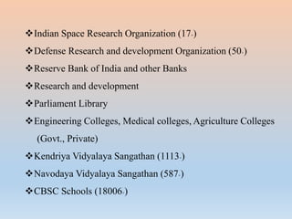 Indian Space Research Organization (17+)
Defense Research and development Organization (50+)
Reserve Bank of India and other Banks
Research and development
Parliament Library
Engineering Colleges, Medical colleges, Agriculture Colleges
(Govt., Private)
Kendriya Vidyalaya Sangathan (1113+)
Navodaya Vidyalaya Sangathan (587+)
CBSC Schools (18006+)
 