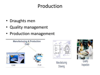 Production
• Draughts men
• Quality management
• Production management
 
