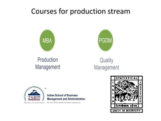 Courses for production stream
 