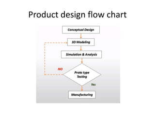 Product design flow chart
 
