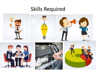 Skills Required
 