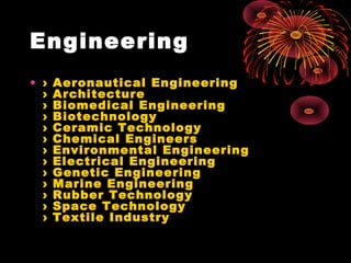 Engineering
• › Aeronautical Engineering
› Architecture
› Biomedical Engineering
› Biotechnology
› Ceramic Technology
› Chemical Engineers
› Environmental Engineering
› Electrical Engineering
› Genetic Engineering
› Marine Engineering
› Rubber Technology
› Space Technology
› Textile Industry
 