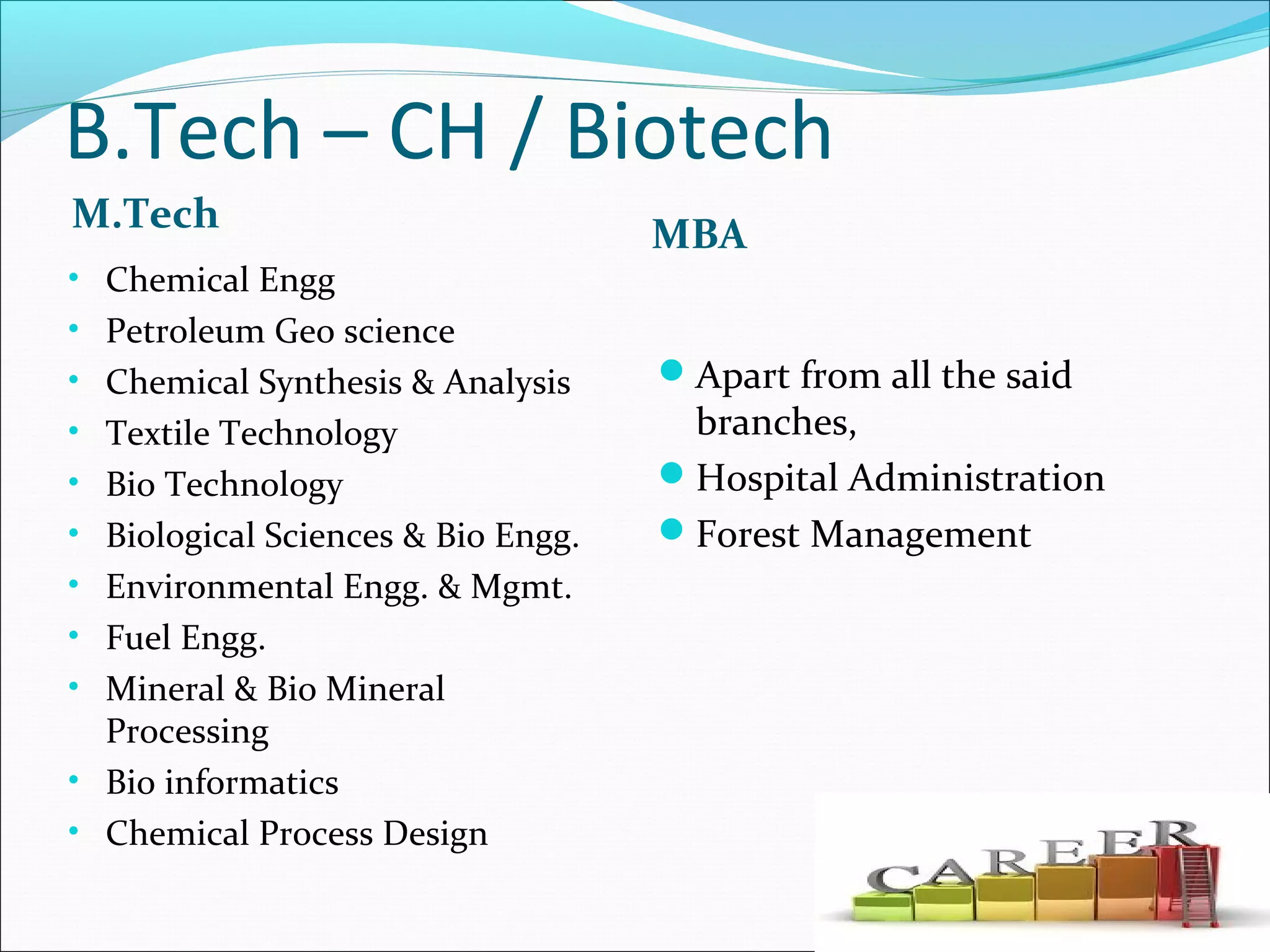 B.Tech – CH / Biotech
M.Tech MBA
• Chemical Engg
• Petroleum Geo science
• Chemical Synthesis & Analysis
• Textile Technology
• Bio Technology
• Biological Sciences & Bio Engg.
• Environmental Engg. & Mgmt.
• Fuel Engg.
• Mineral & Bio Mineral
Processing
• Bio informatics
• Chemical Process Design
Apart from all the said
branches,
Hospital Administration
Forest Management
 