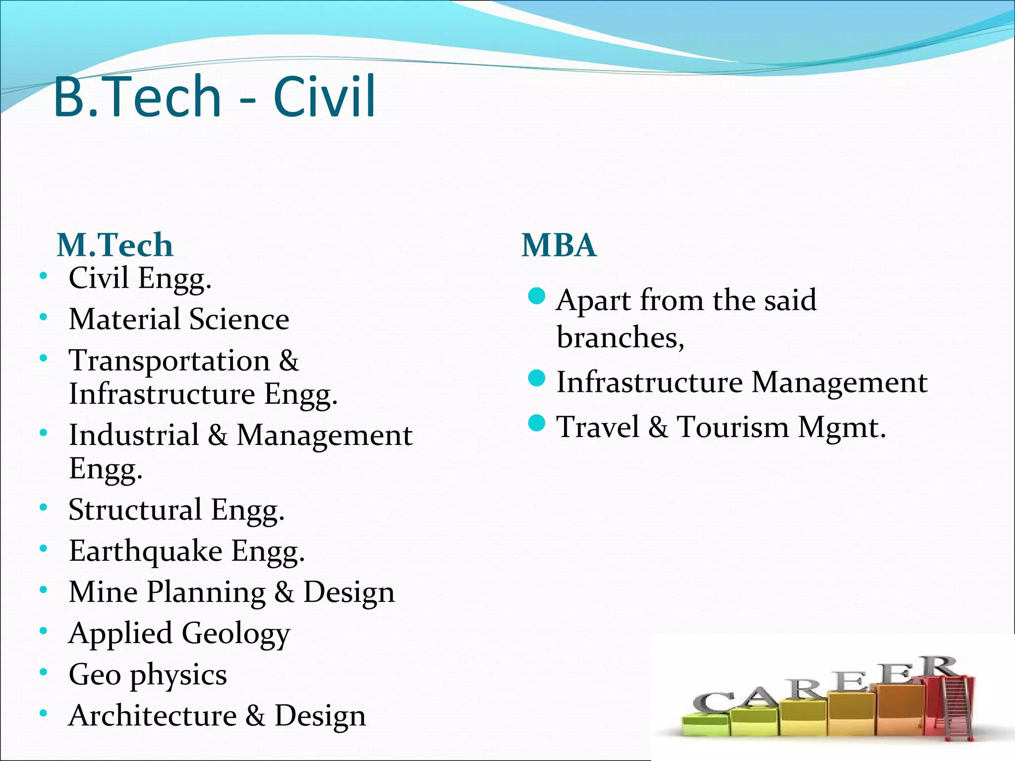 B.Tech - Civil
M.Tech MBA
• Civil Engg.
• Material Science
• Transportation &
Infrastructure Engg.
• Industrial & Management
Engg.
• Structural Engg.
• Earthquake Engg.
• Mine Planning & Design
• Applied Geology
• Geo physics
• Architecture & Design
Apart from the said
branches,
Infrastructure Management
Travel & Tourism Mgmt.
 