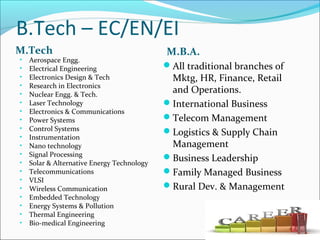 B.Tech – EC/EN/EI
M.Tech M.B.A.
• Aerospace Engg.
• Electrical Engineering
• Electronics Design & Tech
• Research in Electronics
• Nuclear Engg. & Tech.
• Laser Technology
• Electronics & Communications
• Power Systems
• Control Systems
• Instrumentation
• Nano technology
• Signal Processing
• Solar & Alternative Energy Technology
• Telecommunications
• VLSI
• Wireless Communication
• Embedded Technology
• Energy Systems & Pollution
• Thermal Engineering
• Bio-medical Engineering
All traditional branches of
Mktg, HR, Finance, Retail
and Operations.
International Business
Telecom Management
Logistics & Supply Chain
Management
Business Leadership
Family Managed Business
Rural Dev. & Management
 