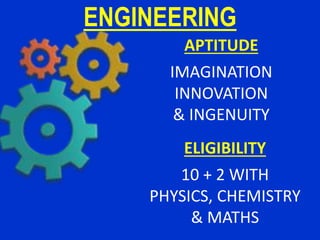 ENGINEERING
APTITUDE
IMAGINATION
INNOVATION
& INGENUITY
ELIGIBILITY
10 + 2 WITH
PHYSICS, CHEMISTRY
& MATHS
 