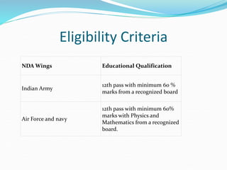 Eligibility Criteria
NDA Wings Educational Qualification
Indian Army
12th pass with minimum 60 %
marks from a recognized board
Air Force and navy
12th pass with minimum 60%
marks with Physics and
Mathematics from a recognized
board.
 