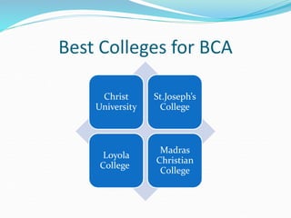 Best Colleges for BCA
Christ
University
St.Joseph’s
College
Loyola
College
Madras
Christian
College
 