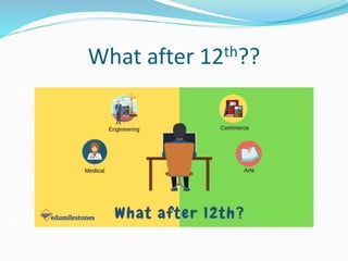 What after 12th??
 