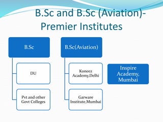 B.Sc and B.Sc (Aviation)-
Premier Institutes
B.Sc
DU
Pvt and other
Govt Colleges
B.Sc(Aviation)
Koneez
Academy,Delhi
Garware
Institute,Mumbai
Inspire
Academy,
Mumbai
 