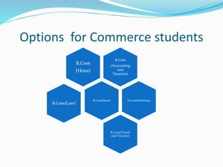 Options for Commerce students
B.Com
(Accounting
and
Taxation)
B.Com
(Hons)
B.Com(Stats) B.Com(Marketing)
B.Com((Travel
and Toursim)
B.Com(Law)
 