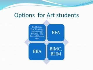 Options for Art students
BA(History,
Eco, Sociology,
Archaeology,
EVS Etc.) and
BA+LLB(Integra
ted)
BFA
BBA
BJMC,
BHM
 