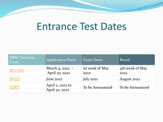 Entrance Test Dates
BJMC Entrance
Exam
Application Dates Exam Dates Result
IPU CET
March 4, 2022 –
April 30, 2022
1st week of May
2022
4th week of May
2022
DUET June 2022 July 2022 August 2022
CUET
April 2, 2022 to
April 30, 2022
To be Announced To be Announced
 