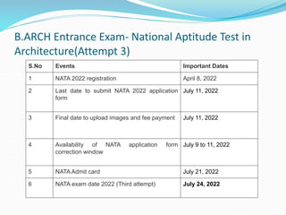 B.ARCH Entrance Exam- National Aptitude Test in
Architecture(Attempt 3)
S.No Events Important Dates
1 NATA 2022 registration April 8, 2022
2 Last date to submit NATA 2022 application
form
July 11, 2022
3 Final date to upload images and fee payment July 11, 2022
4 Availability of NATA application form
correction window
July 9 to 11, 2022
5 NATA Admit card July 21, 2022
6 NATA exam date 2022 (Third attempt) July 24, 2022
 