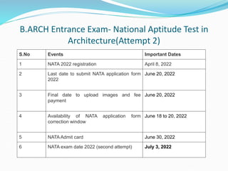 B.ARCH Entrance Exam- National Aptitude Test in
Architecture(Attempt 2)
S.No Events Important Dates
1 NATA 2022 registration April 8, 2022
2 Last date to submit NATA application form
2022
June 20, 2022
3 Final date to upload images and fee
payment
June 20, 2022
4 Availability of NATA application form
correction window
June 18 to 20, 2022
5 NATA Admit card June 30, 2022
6 NATA exam date 2022 (second attempt) July 3, 2022
 