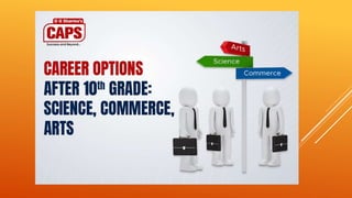 Career Options After 10th Grade: Science, Commerce, Arts | PPTX
