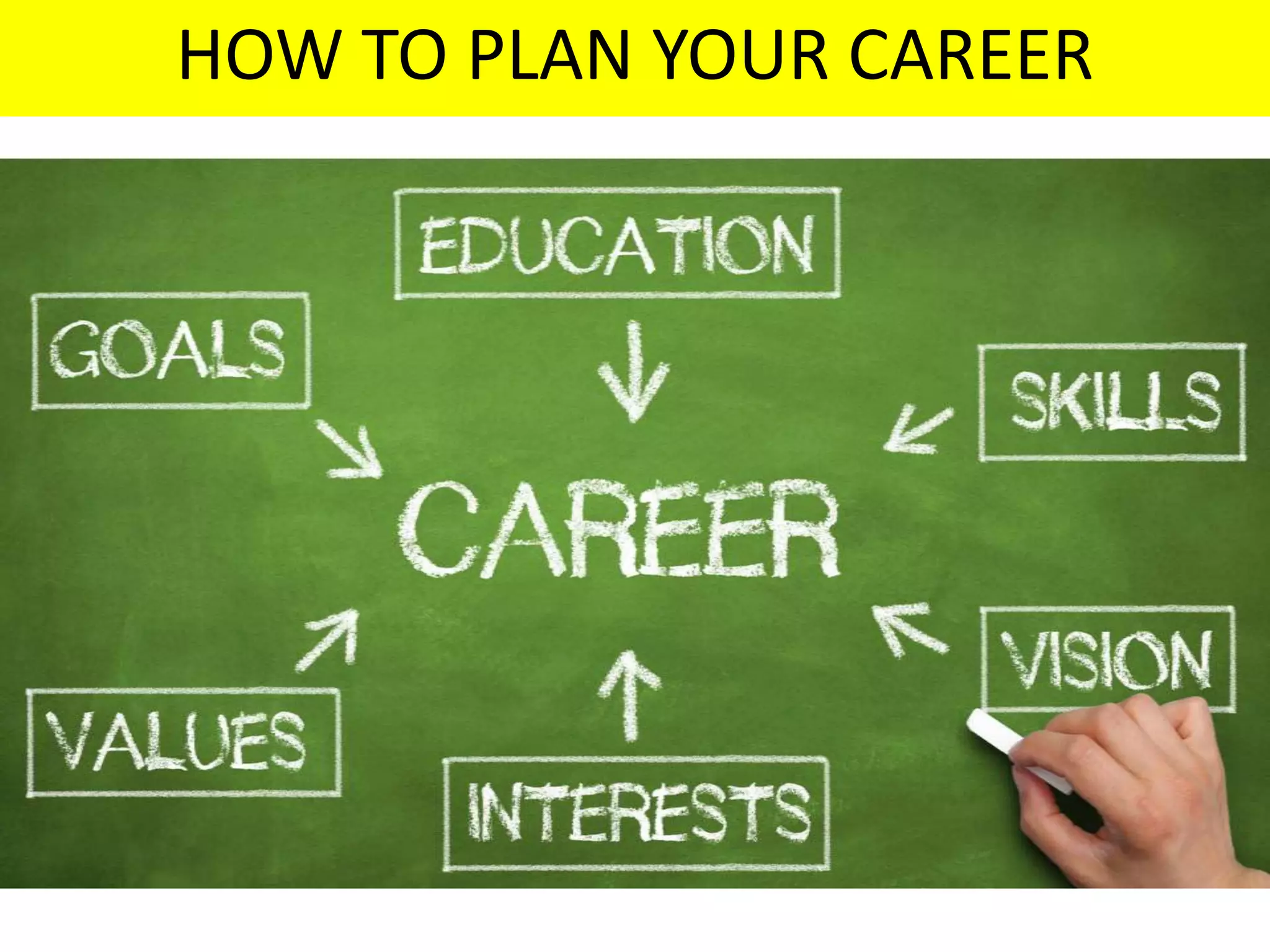 HOW TO PLAN YOUR CAREER
 
