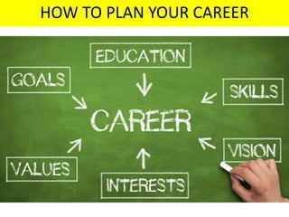 HOW TO PLAN YOUR CAREER
 