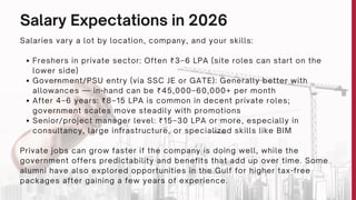 Comprehensive Career Guide After Civil Engineering Graduation in 2026 ...