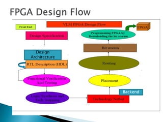 Design
Architecture
Backend
 