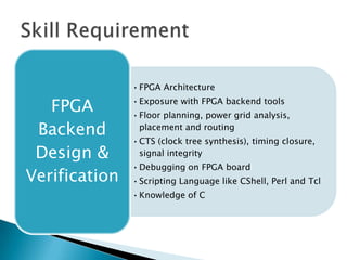 •FPGA Architecture
•Exposure with FPGA backend tools
•Floor planning, power grid analysis,
placement and routing
•CTS (clock tree synthesis), timing closure,
signal integrity
•Debugging on FPGA board
•Scripting Language like CShell, Perl and Tcl
•Knowledge of C
FPGA
Backend
Design &
Verification
 