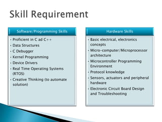 Software/Programming Skills
• Proficient in C ad C++
• Data Structures
• C Debugger
• Kernel Programming
• Device Drivers
• Real Time Operating Systems
(RTOS)
• Creative Thinking (to automate
solution)
Hardware Skills
• Basic electrical, electronics
concepts
• Micro-computer/Microprocessor
architecture
• Microcontroller Programming
Environment
• Protocol knowledge
• Sensors, actuators and peripheral
hardware
• Electronic Circuit Board Design
and Troubleshooting
 