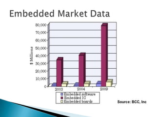 Career options for ECE engineers in VLSI and Embedded systems domain