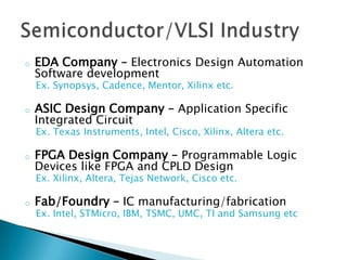 o EDA Company – Electronics Design Automation
Software development
Ex. Synopsys, Cadence, Mentor, Xilinx etc.
o ASIC Design Company – Application Specific
Integrated Circuit
Ex. Texas Instruments, Intel, Cisco, Xilinx, Altera etc.
o FPGA Design Company – Programmable Logic
Devices like FPGA and CPLD Design
Ex. Xilinx, Altera, Tejas Network, Cisco etc.
o Fab/Foundry – IC manufacturing/fabrication
Ex. Intel, STMicro, IBM, TSMC, UMC, TI and Samsung etc
 