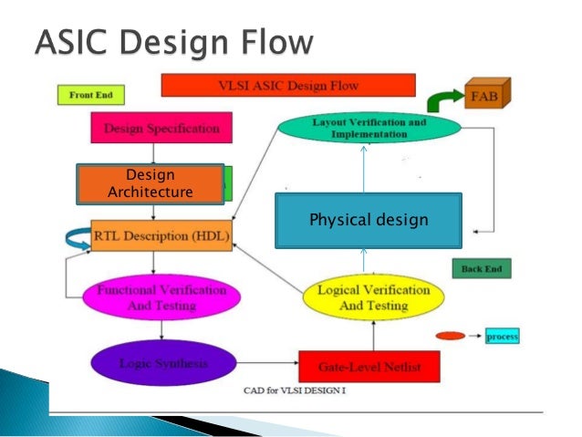 Mixed Signal Design Pdf Mixed Signal Design Pdf