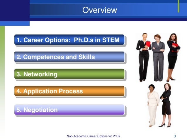 Best career options for females