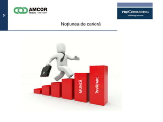 5

    Noțiunea de carieră




                    ÎNVĂȚARE
            MUNCĂ
 