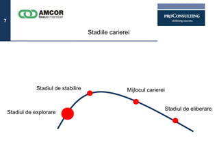7

                                       Stadiile carierei




                Stadiul de stabilire                   Mijlocul carierei


                                                                           Stadiul de eliberare
    Stadiul de explorare
 