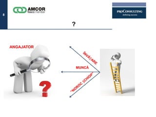 8


                ?


    ANGAJATOR




                    MUNCĂ
 