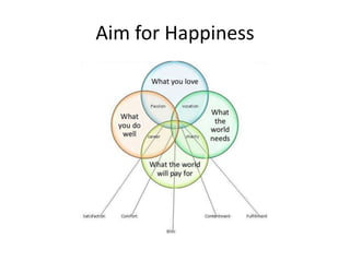 Aim for Happiness
 
