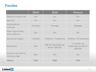 Pacotes
Silver

Gold

Platinum

Edição em tempo real

Sim

Sim

Sim

Métricas

Sim

Sim

Sim

Ilimitado

Ilimitado

Ilimitado

Vagas segmentadas
para audiência

Sim

Sim

Sim

Número de targets

1 Default

Atualização de
conteúdo

1 Default + 4 audiências 1 Default + 29 audiências
1.5 milhão de
impressões de banner
300x250

Bonificação

Não

600 mil impressões de
banner 300x250

Somente seus ads na
Company Page

Não

Sim

Sim

Valores

$10K

$30K

$70K

14

 